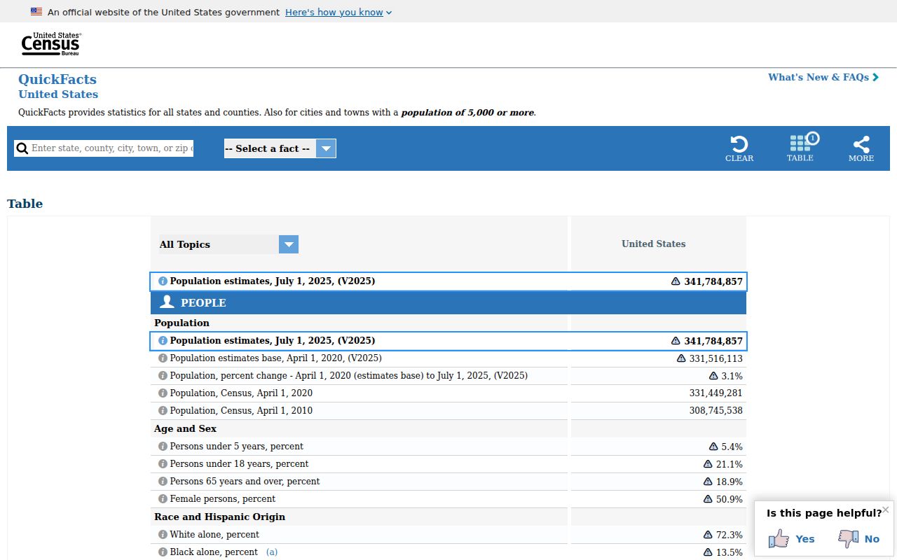 Official population source for Greenville criminal record research context